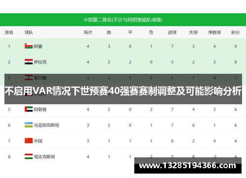 不启用VAR情况下世预赛40强赛赛制调整及可能影响分析
