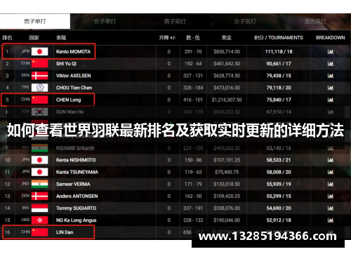 如何查看世界羽联最新排名及获取实时更新的详细方法
