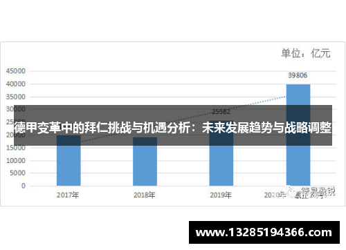 德甲变革中的拜仁挑战与机遇分析：未来发展趋势与战略调整