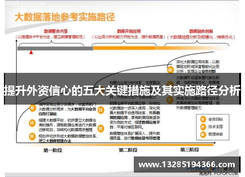 提升外资信心的五大关键措施及其实施路径分析